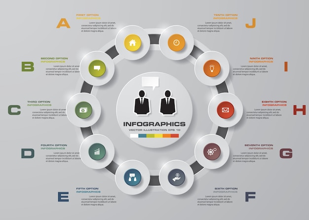 Processus Moderne En 10 étapes