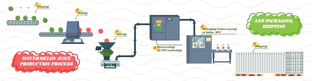 Vecteur processus de production de jus de pastèque vectorielle et expédition d'emballage