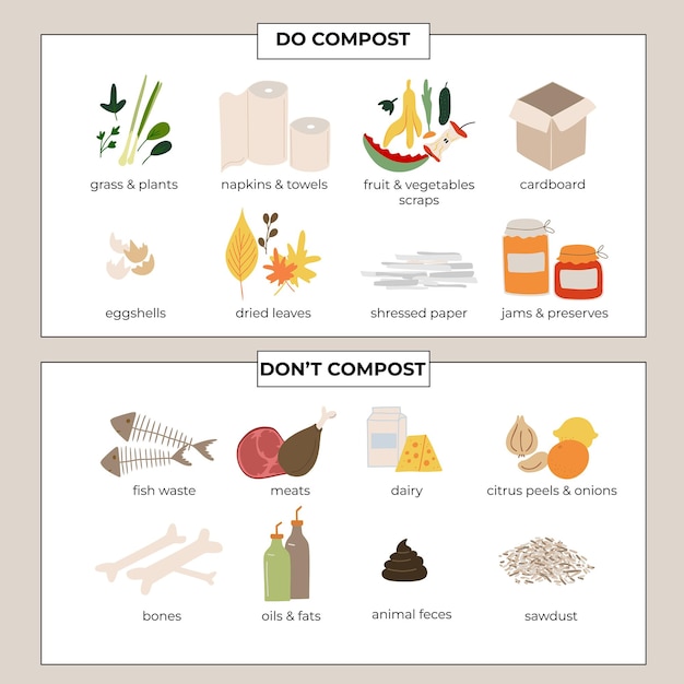 Vecteur produits de compost pour les produits de compost qui ne conviennent pas au compost recyclage des déchets alimentaires