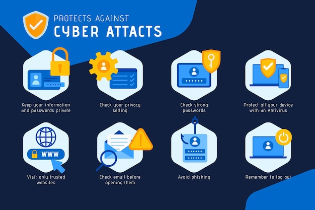 Protéger Contre Les Cyberattaques Infographiques