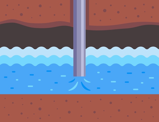 Puits Pour L'extraction D'eau Potable Propre Du Sous-sol