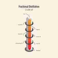 Vecteur les raffineries de pétrole à distillation fractionnée chauffent le pétrole brut dans une grande tour de distillation