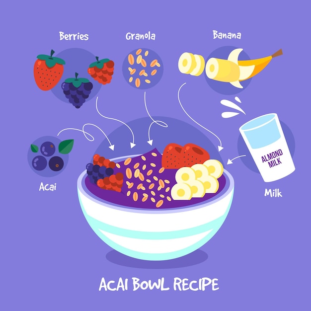 Recette d'açai dans un bol