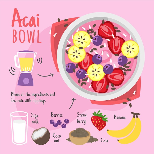 Recette de bol d'açai