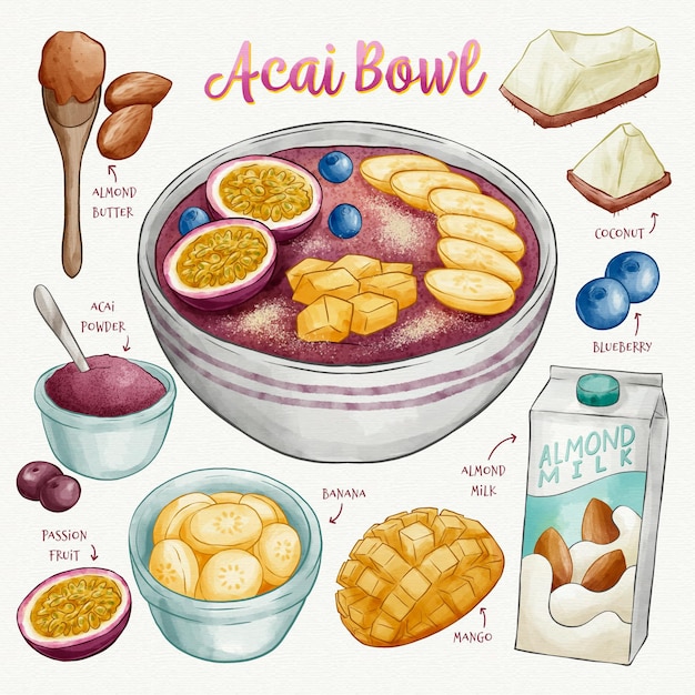 Recette De Bol D'açai