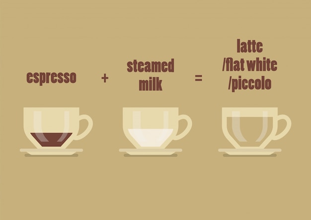 Recette De Café Au Lait