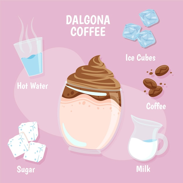 Vecteur recette de café dalgona