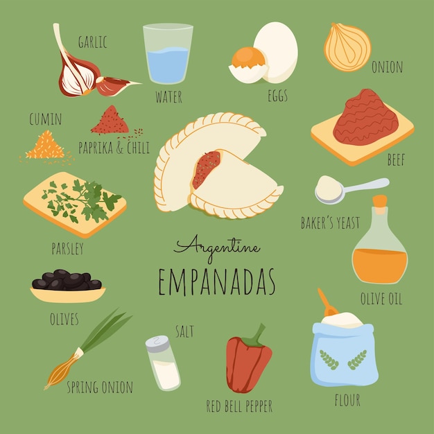 Vecteur recette d'empanadas argentines avec des ingrédients plat traditionnel d'amérique latine pâte et garniture de viande