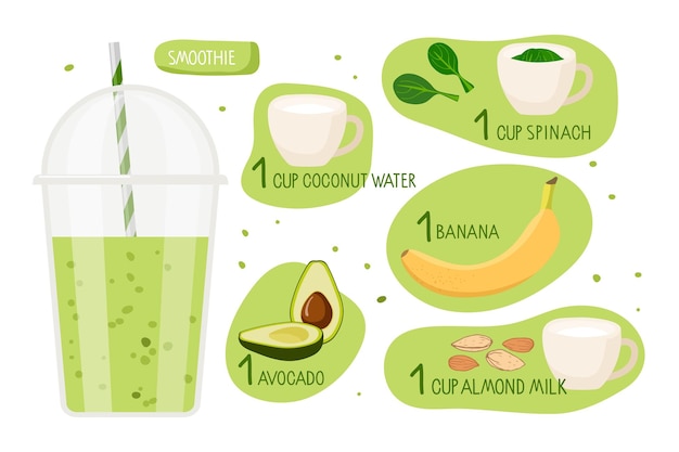 Recette De Smoothie Banane Avocat Vert Tasse à Emporter En Plastique Avec Smoothie Et Ingrédients