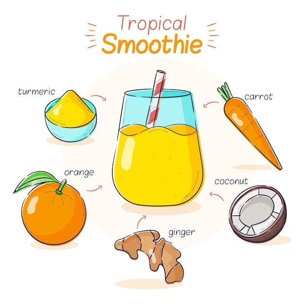 Recette De Smoothie Sain