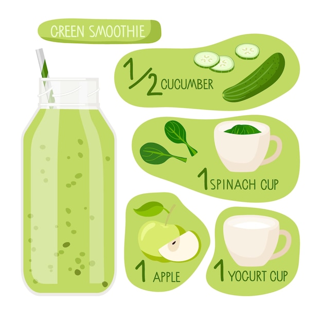 Recette De Smoothie Vert Bouteille De Smoothie En Verre Avec Des Ingrédients Nourriture Et Boissons Isolées Sur Blanc