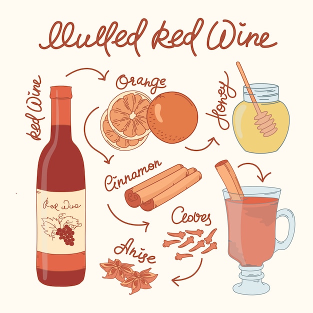 Vecteur recette de vin mulled