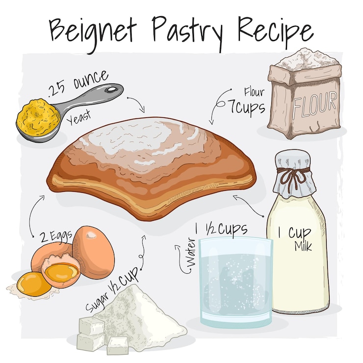 Vecteur récipe d'illustration de pâtisserie beignet désert avec ingrédients