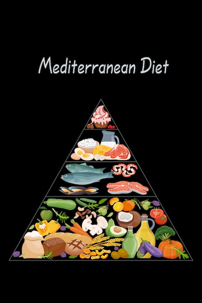 Régime Méditerranéen Pyramide De La Bonne Nutrition Des Aliments Méditerranéens Micronutriments Utiles