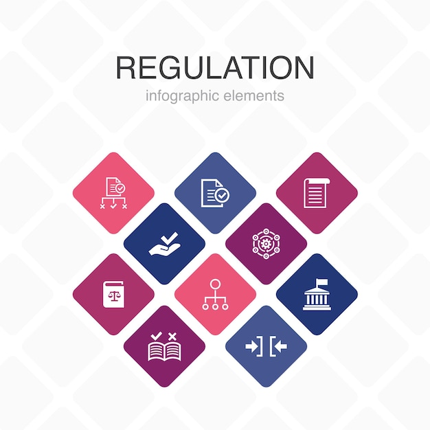 Règlement Infographie 10 Option Couleur Design.conformité, Norme, Directive, Règles Icônes Simples