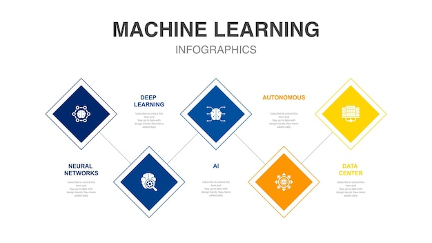 Réseaux de neurones apprentissage en profondeur AI icônes de centre de données autonomes Modèle de conception infographique Concept créatif en 5 étapes