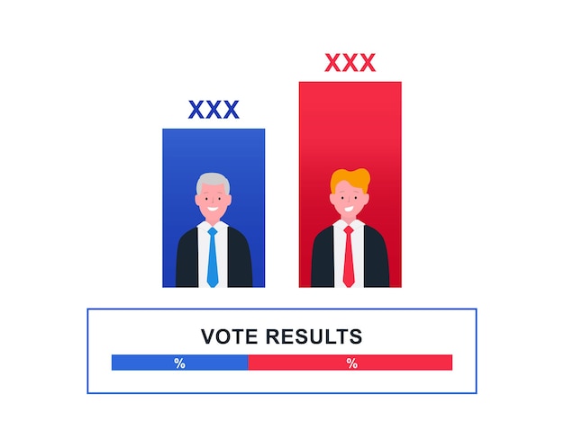 Vecteur résultats du vote par état carte des états-unis note du candidat