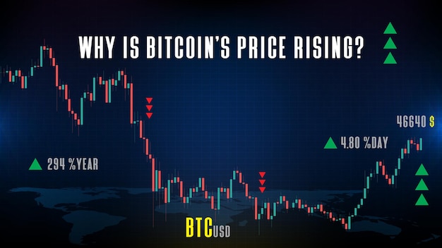 Résumé Historique Du Marché De La Crypto-monnaie Bitcoin Us Dollar Btc, Pourquoi Le Prix De Bitcoin Augmente-t-il?