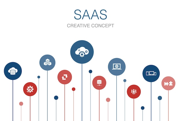 Saas Infographie 10 étapes De Conception De Cercle. Stockage En Nuage, Configuration, Logiciel, Icônes Simples De Base De Données