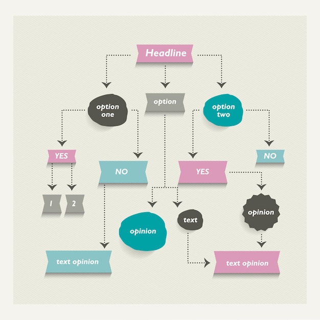 Vecteur schéma de diagramme de flux élément d'algorithme d'infographie