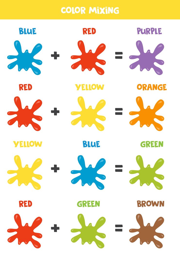 Vecteur schéma de mélange de couleurs pour enfants couleurs primaires et secondaires splashes de peinture