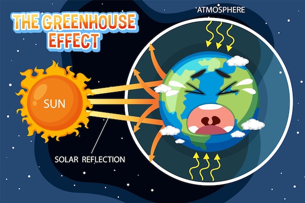Schéma Montrant L'effet De Serre