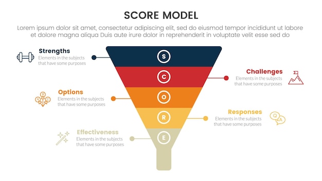 Score Infographique D'évaluation D'entreprise Avec Forme De Pyramide D'entonnoir Avec 5 Points Pour Le Modèle De Présentation De Diapositives