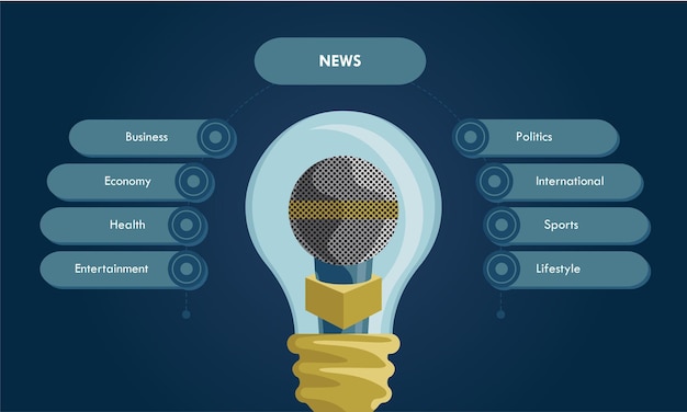 sections d'actualités mise en page conceptuelle infographique adaptée à une bannière ou à une page Web