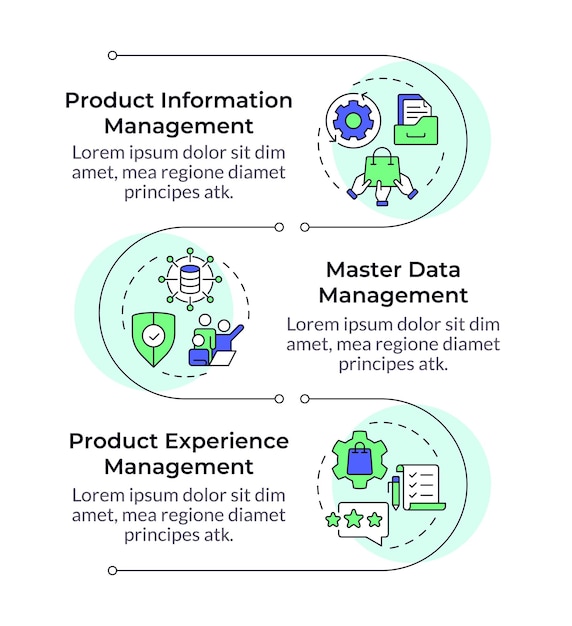 La séquence verticale de l'infographie PIM vs MDM vs PEM