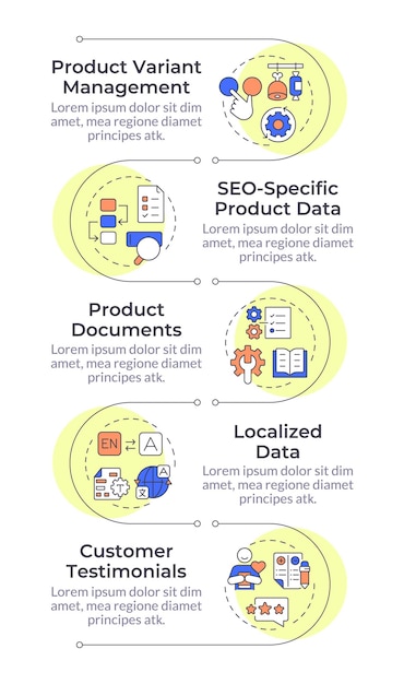 Séquence verticale d'infographies d'informations clés sur les produits
