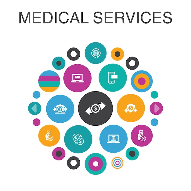 Services Médicaux Concept De Cercle D'infographie. éléments De L'interface Utilisateur Intelligente Urgence, Soins Préventifs, Transport Du Patient, Soins Prénatals