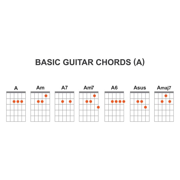 Set D'accords De Guitare De Base