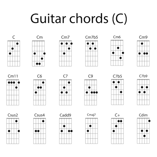 Set d'icônes d'accords de guitare en C