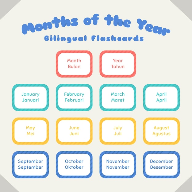 Set vectoriel de cartes flash colorées bilingues des mois de l'année