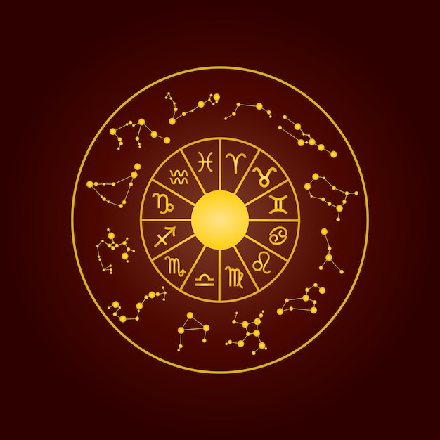 Signes du zodiaque roue astrologie