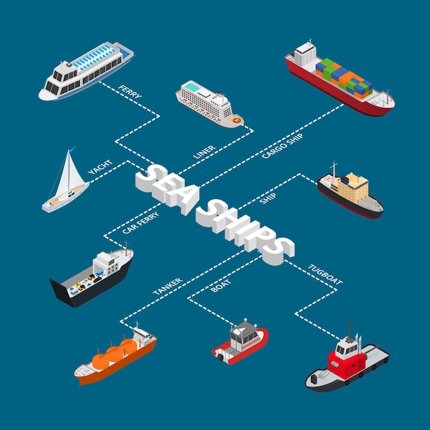 Vecteur signes de navires commerciaux en 3d infographies vector de vue isométrique