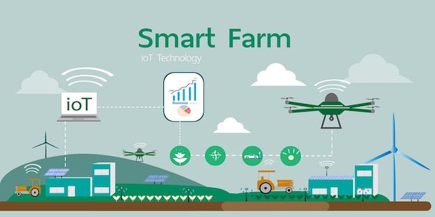 Vecteur smart frame system connecter des équipements agricoles modernes