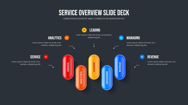 Solution numérique Cinq éléments Conception du cadre infographique