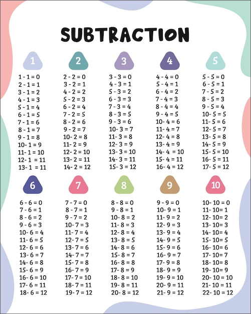 Vecteur soustraction poster