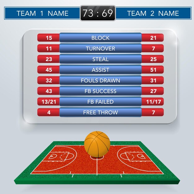 Vecteur statistiques des matchs de basket