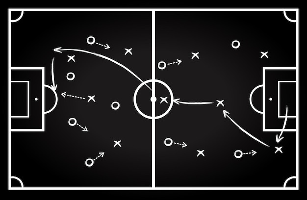 TABLEAU DES PRINCIPES DE JEU - PRIORITÉS PAR CATÉGORIE - club Football ASL  ORCHAISE FOOTBALL - Footeo