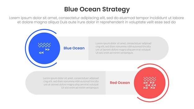 Stratégie océan bleu vs océan rouge concept de comparaison pour modèle d'infographie bannière avec grand cercle et long rectangle forme ronde avec deux informations de liste de points