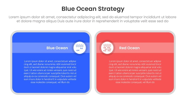 stratégie océan bleu vs océan rouge concept de comparaison pour modèle d'infographie bannière avec une grande boîte ronde table avec deux informations de liste de points