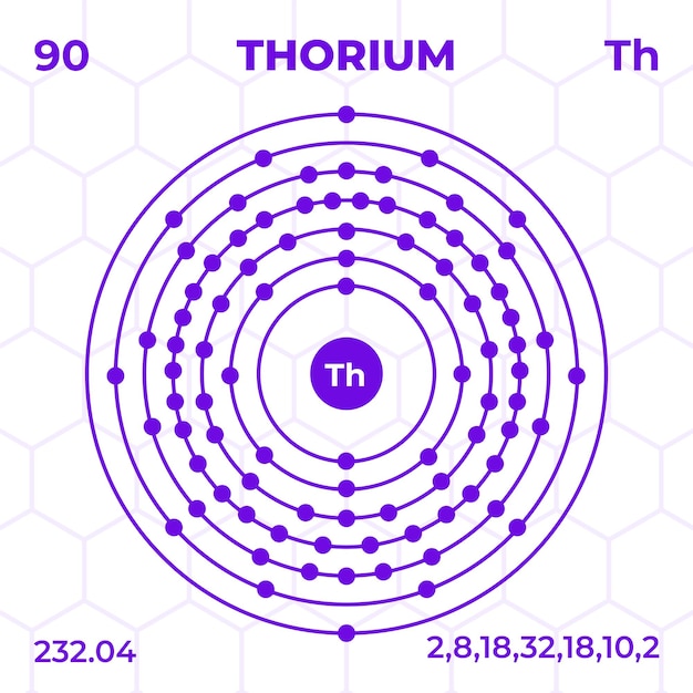 Structure atomique du thorium avec numéro atomique, masse atomique et niveaux d'énergie