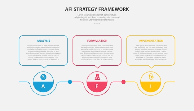 Le style de présentation infographique du cadre de stratégie AFI avec un modèle en trois points avec un point de cercle et une boîte d'appel en haut pour la présentation de diapositives