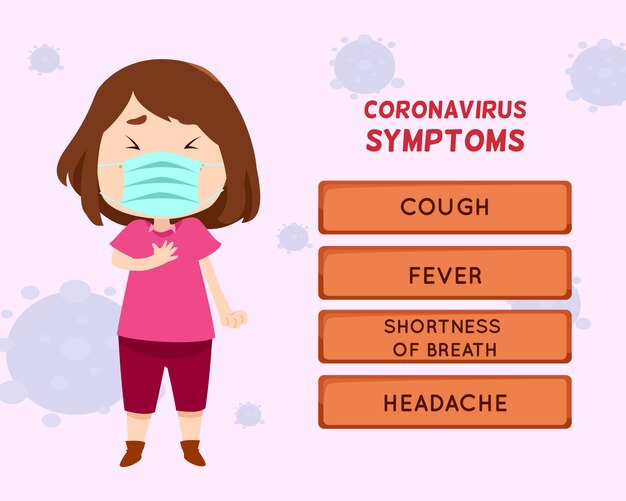 Symptômes Du Coronavirus