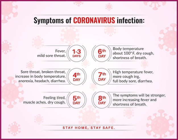Symptômes des infections à virus corona et élément vectoriel