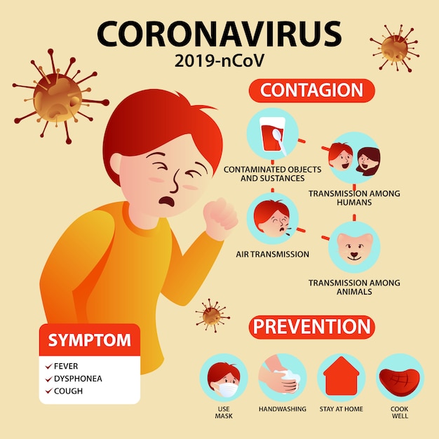 Symptômes Et Prévention Infographiques Des Coronavirus