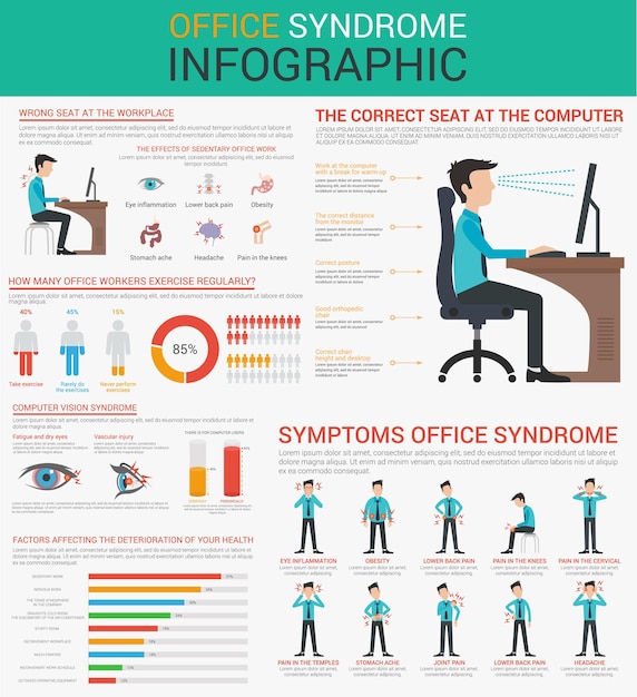 Vecteur syndrome de bureau conception de présentation infographique