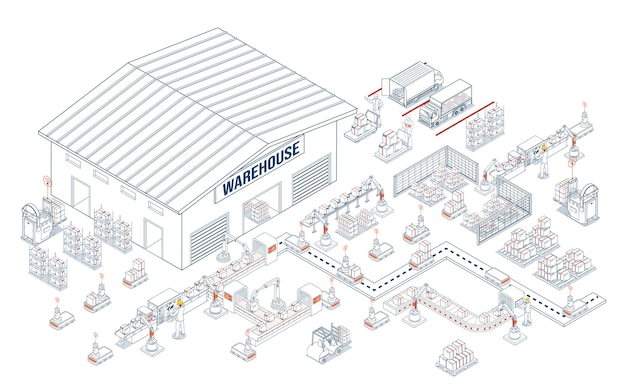 Système de gestion intelligente de l'entrepôt avec simulation d'entrepôts Flexibilité logistique
